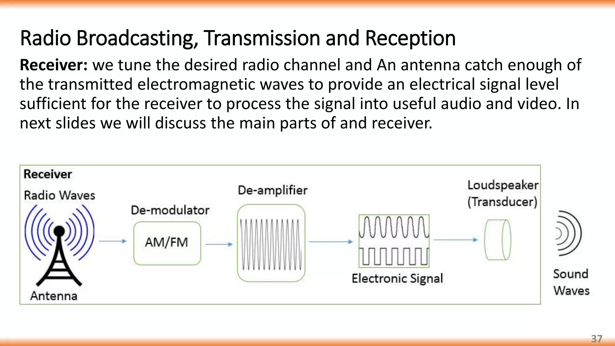 Communication basics part 1
