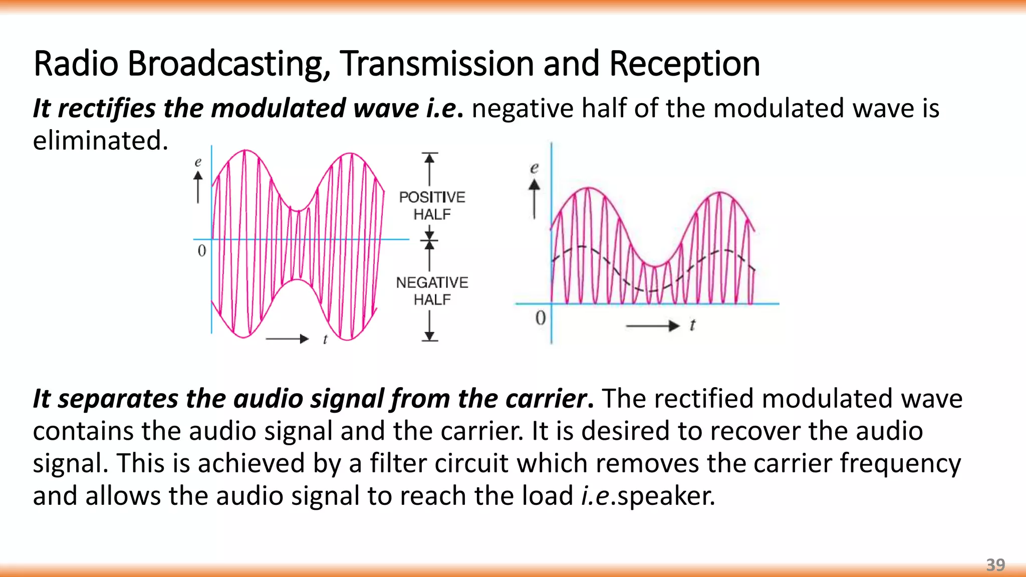 Communication basics part 1