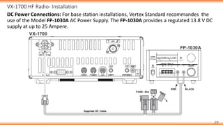 VX-1700 HF Radio- Installation
29
DC Power Connections: For base station installations, Vertex Standard recommandes the
use of the Model FP-1030A AC Power Supply. The FP-1030A provides a regulated 13.8 V DC
supply at up to 25 Ampere.
 