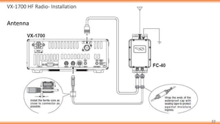 VX-1700 HF Radio- Installation
32
Antenna
 