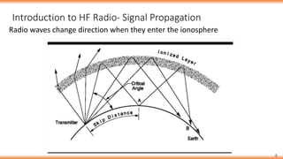 4
Radio waves change direction when they enter the ionosphere
Introduction to HF Radio- Signal Propagation
 