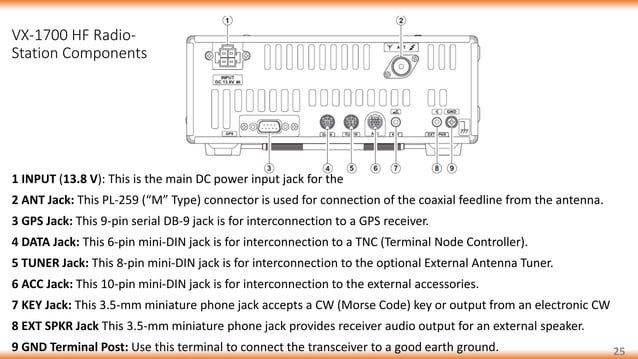 HF Communication Basics Part 2