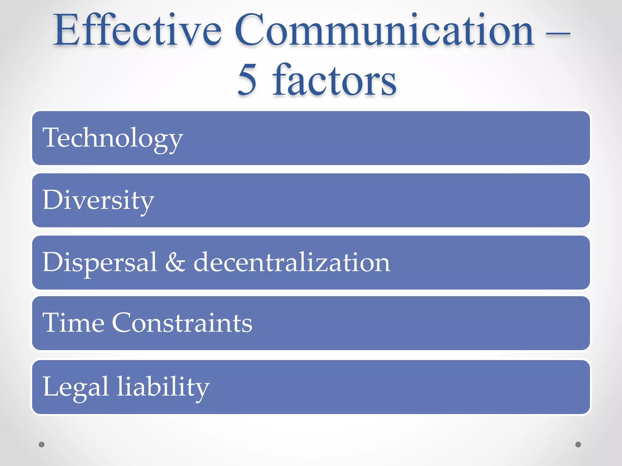 Effective Communication –
5 factors
Technology
Diversity
Dispersal & decentralization
Time Constraints
Legal liability
 