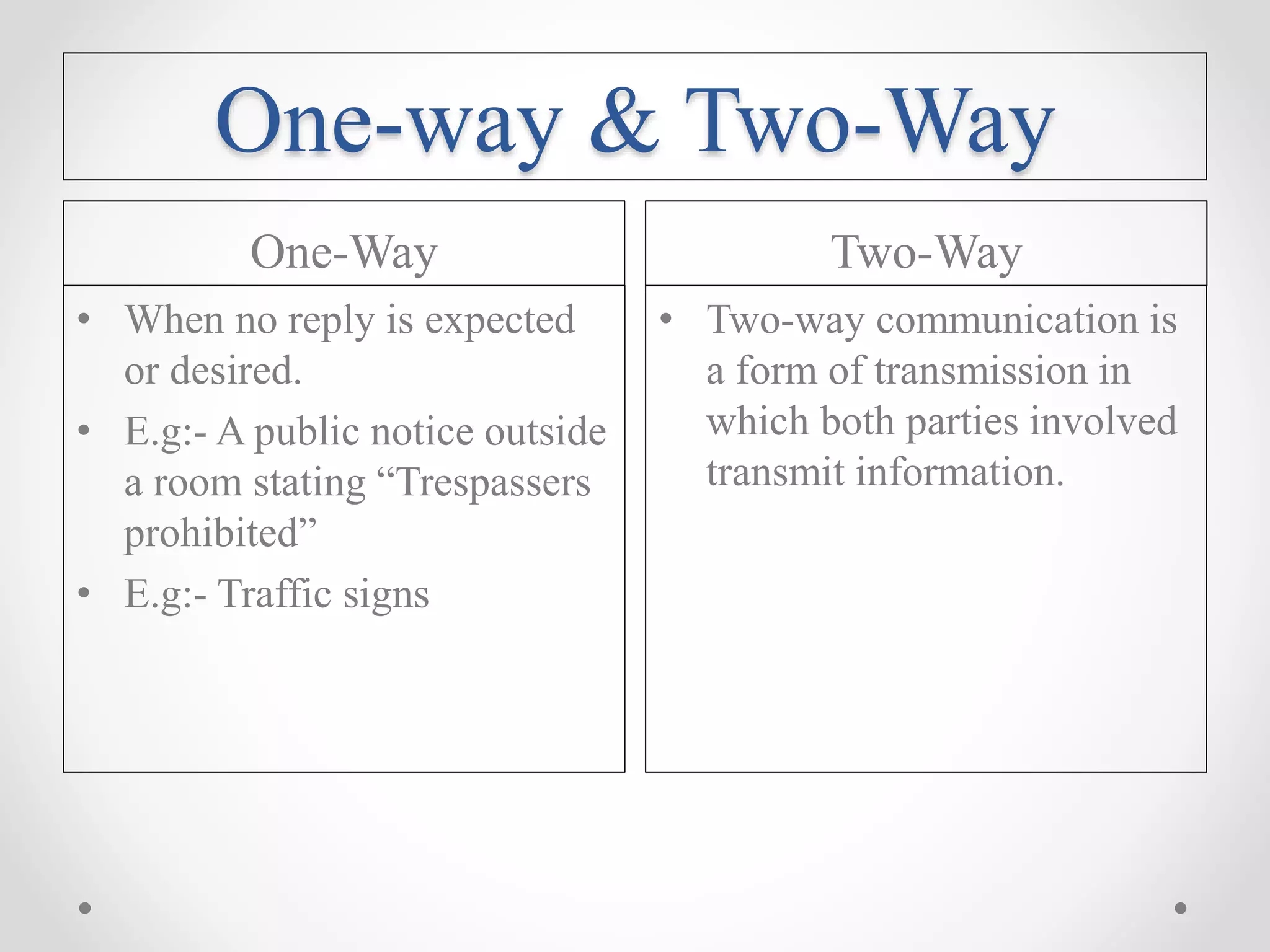 One-way & Two-Way
One-Way Two-Way
• When no reply is expected
or desired.
• E.g:- A public notice outside
a room stating “Trespassers
prohibited”
• E.g:- Traffic signs
• Two-way communication is
a form of transmission in
which both parties involved
transmit information.
 
