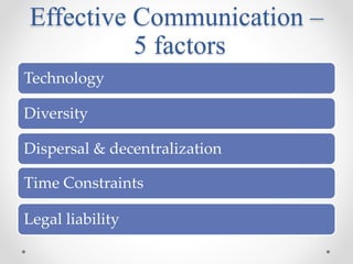 Effective Communication –
5 factors
Technology
Diversity
Dispersal & decentralization
Time Constraints
Legal liability
 