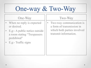 One-way & Two-Way
One-Way Two-Way
• When no reply is expected
or desired.
• E.g:- A public notice outside
a room stating “Trespassers
prohibited”
• E.g:- Traffic signs
• Two-way communication is
a form of transmission in
which both parties involved
transmit information.
 