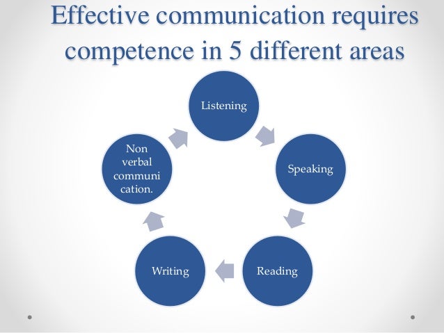 Communication behaviour