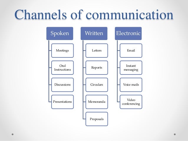 Communication behaviour