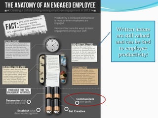 Written letters
are still valued
and can be tied
 to employee
 productivity!
 