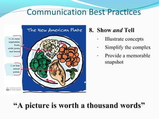 Communication Best Practices
                     8. Show and Tell
                       -   Illustrate concepts
                       -   Simplify the complex
                       -   Provide a memorable
                           snapshot




“A picture is worth a thousand words”
 