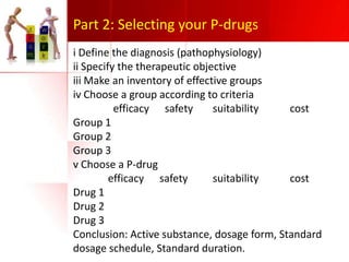 Part 2: Selecting your P-drugs
i Define the diagnosis (pathophysiology)
ii Specify the therapeutic objective
iii Make an inventory of effective groups
iv Choose a group according to criteria
efficacy safety
suitability
cost
Group 1
Group 2
Group 3
v Choose a P-drug
efficacy safety
suitability
cost
Drug 1
Drug 2
Drug 3
Conclusion: Active substance, dosage form, Standard
dosage schedule, Standard duration.

 
