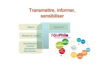 Transmettre, informer,
sensibiliser
Comm 2.0Valeurs
Sensibilisation /
Combat /
Mobilisation /
Recrutement ..
Missions & projets
 