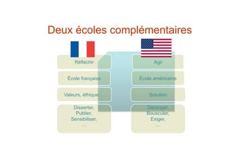 Deux écoles complémentaires
AgirRéfléchir
Valeurs, éthique …
École française
Disserter,
Publier,
Sensibiliser,
…
Solution
École américaine
Déranger,
Bousculer,
Exiger,
…
 