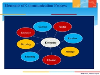 3 Part Communication Examples Communication | PPTX