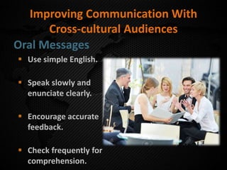 Improving Communication With
Cross-cultural Audiences
Oral Messages
 Use simple English.
 Speak slowly and
enunciate clearly.
 Encourage accurate
feedback.
 Check frequently for
comprehension.
 