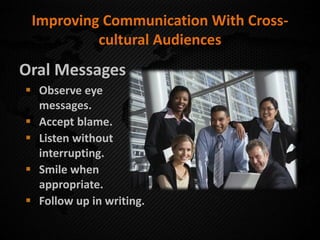 Improving Communication With Cross-
cultural Audiences
Oral Messages
 Observe eye
messages.
 Accept blame.
 Listen without
interrupting.
 Smile when
appropriate.
 Follow up in writing.
©Creatas/PhotolibraryGroup/IndexStockImagery
 