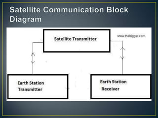 Communication channel presentation | PPTX
