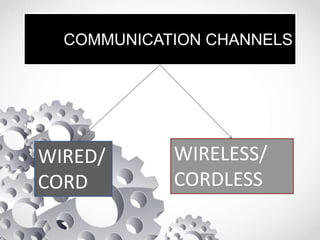 COMMUNICATION CHANNELS
WIRED/
CORD
WIRELESS/
CORDLESS
 