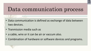 Communication channels | PPTX