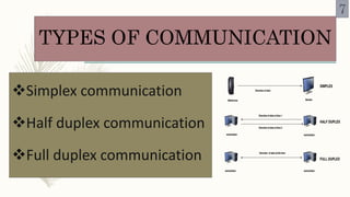 Communication channels | PPTX