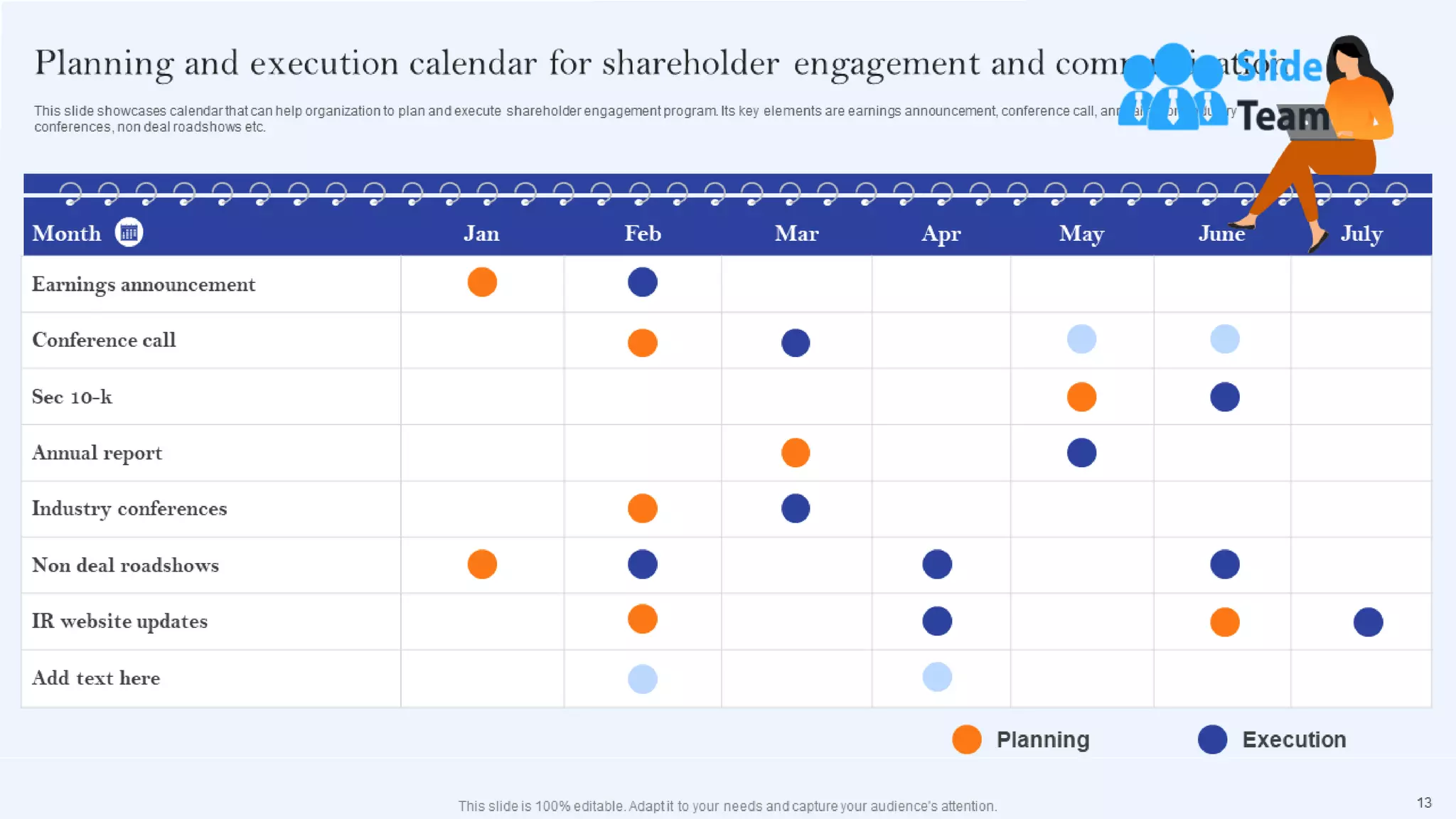 Communication Channels And Strategies For Shareholder Engagement Powerpoint Presentation Slides