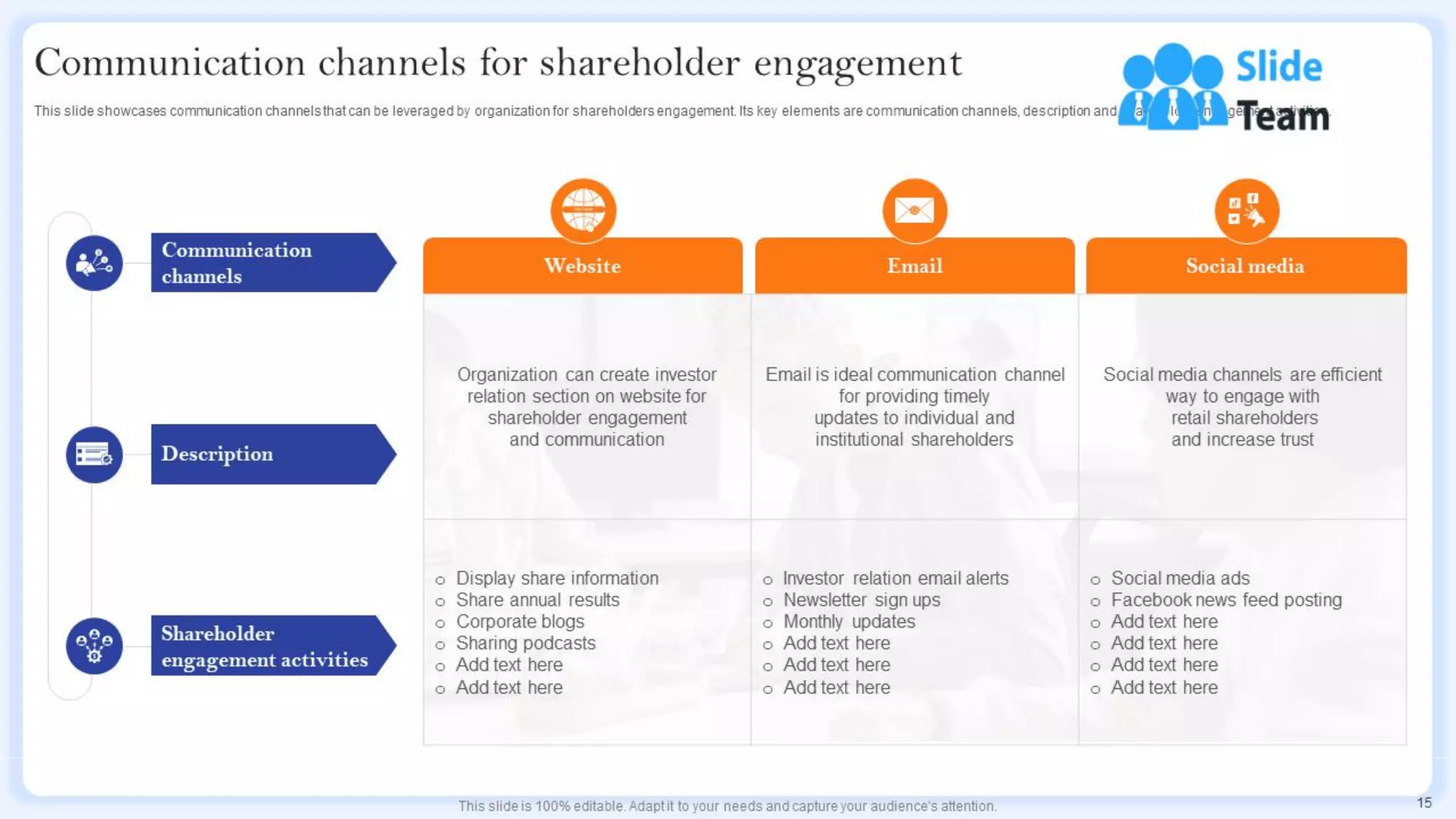 Communication Channels And Strategies For Shareholder Engagement Powerpoint Presentation Slides