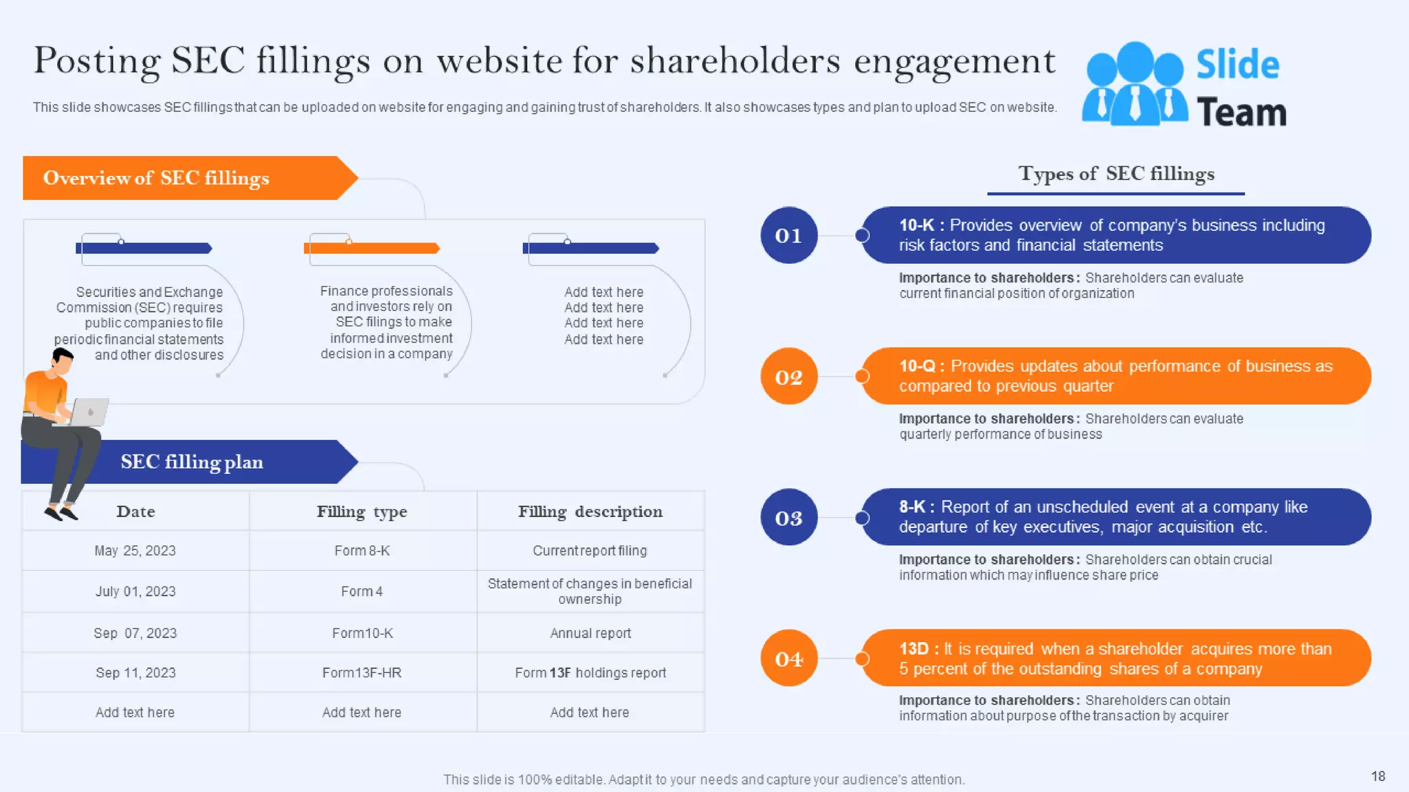 Communication Channels And Strategies For Shareholder Engagement Powerpoint Presentation Slides