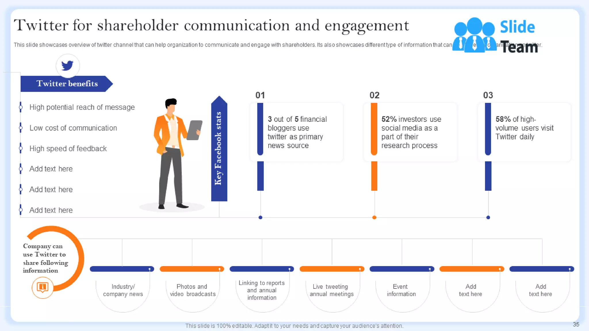 Communication Channels And Strategies For Shareholder Engagement Powerpoint Presentation Slides