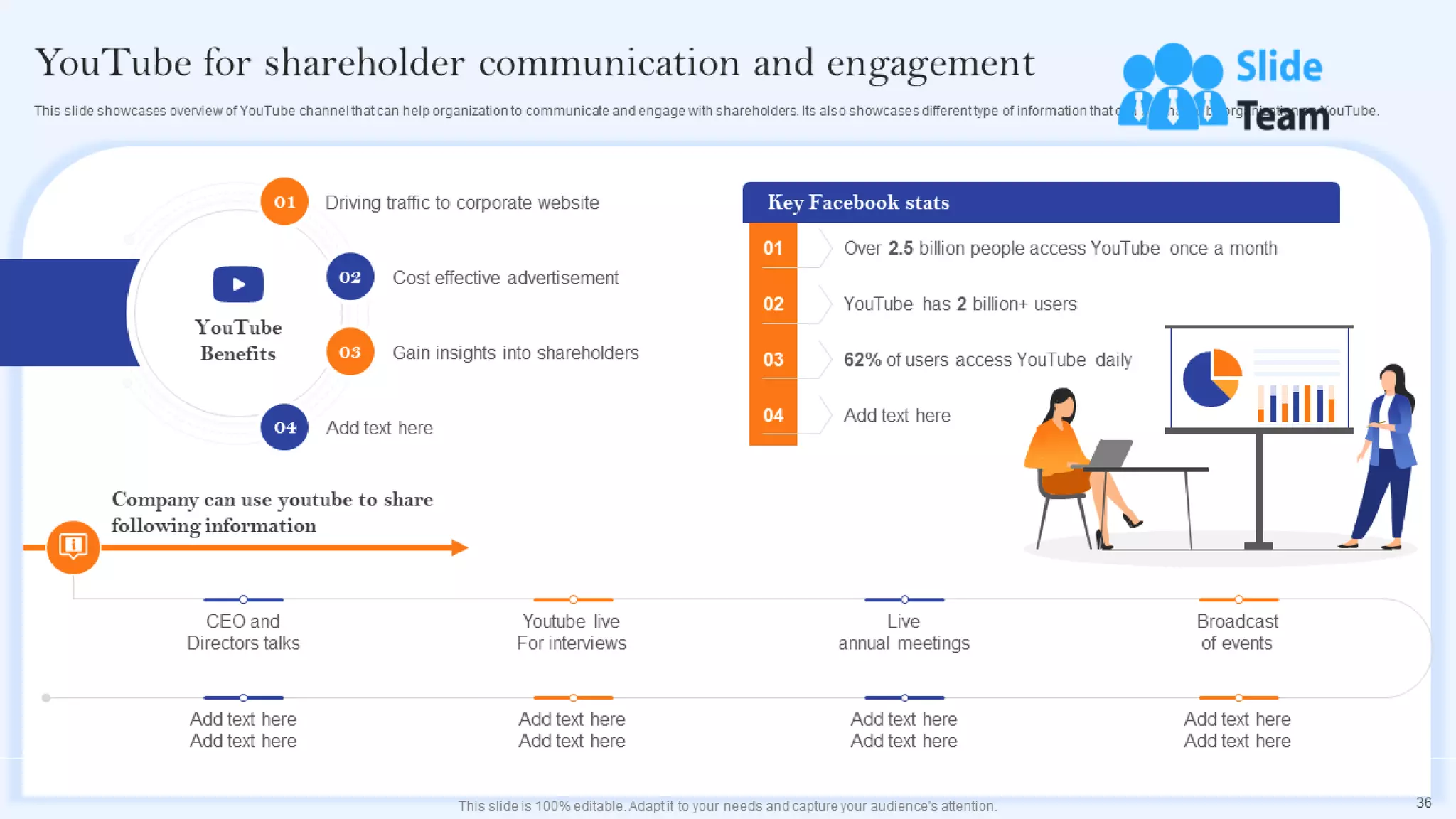 Communication Channels And Strategies For Shareholder Engagement Powerpoint Presentation Slides