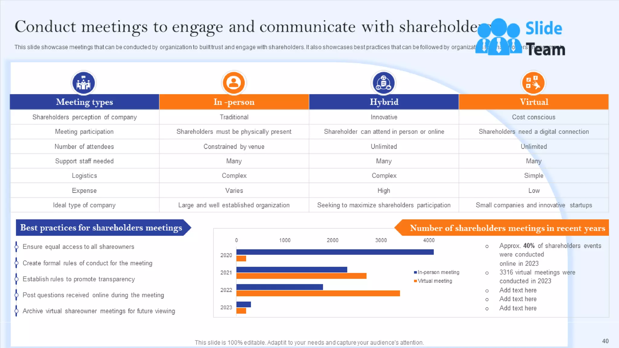 Communication Channels And Strategies For Shareholder Engagement Powerpoint Presentation Slides