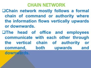 Communication Channels Report.pptx