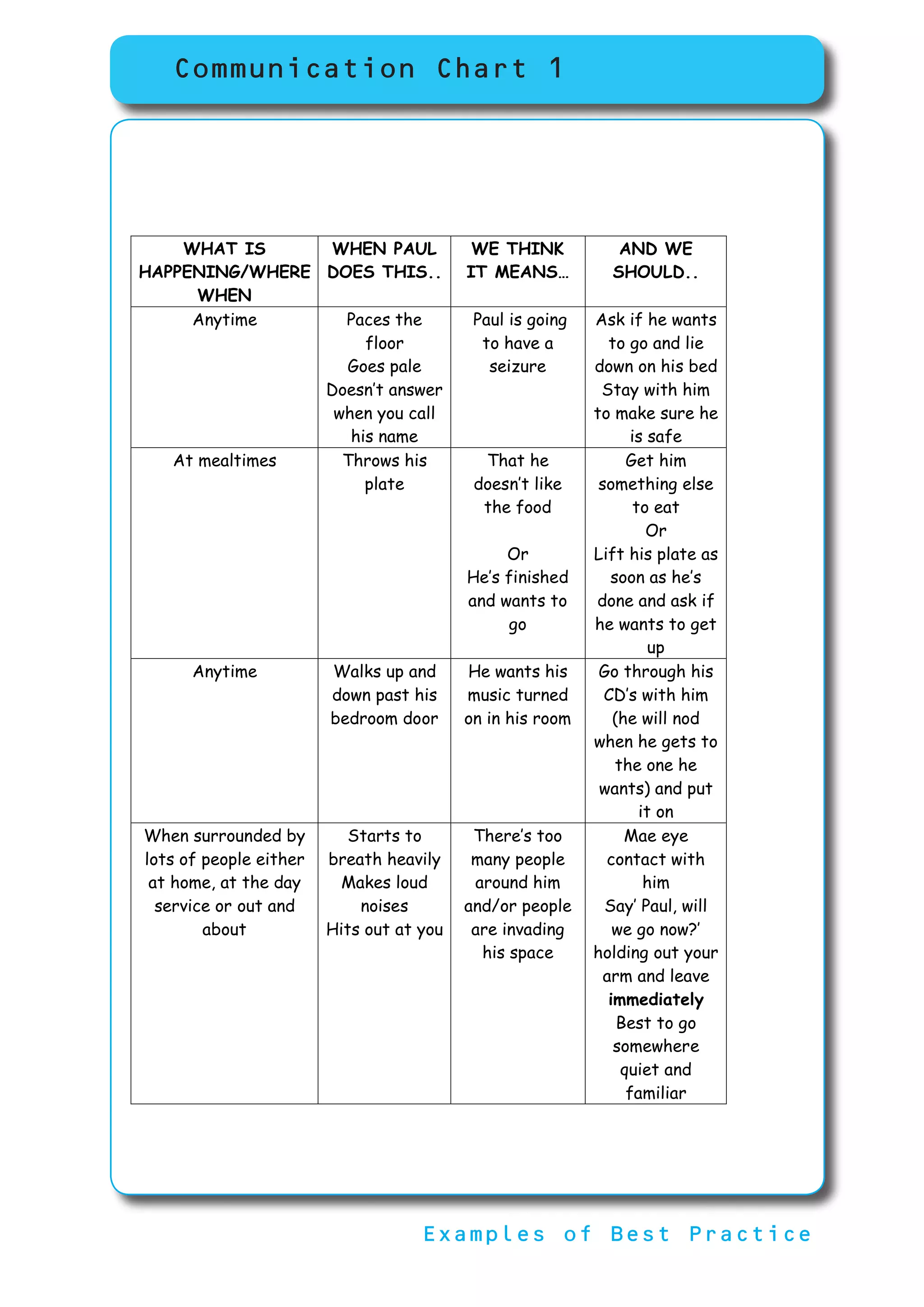 Communication chart | PDF