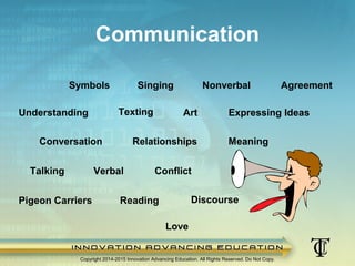 Expressing Communication Communication | PPT