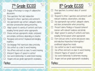☐ Engage effectively in a range of collaborative
discussions
☐ Pose questions that elicit elaboration
☐ Respond to others’ questions and comments
☐ Use appropriate eye contact, adequate volume,
and clear pronunciation during presenting
☐ Adapt speech to variety of contexts and tasks
including formal speech when appropriate
☐ Choose and use appropriate simple, compound,
and complex sentences depending on situation
☐ Recognize and correct misplaced and dangling
modifiers
☐ Use language that expresses ideas precisely
☐ Use context as a clue to word meaning
☐ Use affixes and roots as clues to word meaning
☐ Interpret figures of speech in context
☐ Use word relationships to understand meaning
☐ Acquire and use grade-appropriate vocabulary
7th Grade (CCSS)
☐ Pose questions to connect ideas of several
speakers
☐ Respond to others’ questions and comments with
relevant evidence, observations, and ideas
☐ Use appropriate eye contact, adequate volume,
and clear pronunciation when presenting
☐ Present claims/findings in focused/coherent
manner with relevant evidence and details
☐ Adapt speech to variety of contexts and tasks
including formal speech when appropriate
☐ Form and use verbs in active and passive voice,
and indicative/imperative/interrogative/
conditional/subjunctive moods
☐ Use context as clue to word meaning
☐ Use affixes and roots as clues to word meaning
☐ Interpret figures of speech in context
☐ Use word relationship to determine meaning
☐ Acquire and use grade-appropriate vocabulary
8th Grade (CCSS)
Notes:____________________________
__________________________________
Notes:____________________________
__________________________________
 