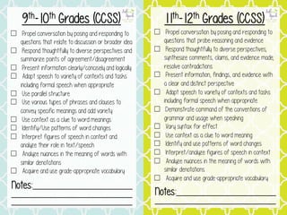 ☐ Propel conversation by posing and responding to
questions that relate to discussion or broader idea
☐ Respond thoughtfully to diverse perspectives and
summarize points of agreement/disagreement
☐ Present information clearly/concisely and logically
☐ Adapt speech to variety of contexts and tasks
including formal speech when appropriate
☐ Use parallel structure
☐ Use various types of phrases and clauses to
convey specific meanings and add variety
☐ Use context as a clue to word meanings
☐ Identify/Use patterns of word changes
☐ Interpret figures of speech in context and
analyze their role in text/speech
☐ Analyze nuances in the meaning of words with
similar denotations
☐ Acquire and use grade-appropriate vocabulary
9th-10th Grades (CCSS)
☐ Propel conversation by posing and responding to
questions that probe reasoning and evidence
☐ Respond thoughtfully to diverse perspectives;
synthesize comments, claims, and evidence made;
resolve contradictions
☐ Present information, findings, and evidence with
a clear and distinct perspective
☐ Adapt speech to variety of contexts and tasks
including formal speech when appropriate
☐ Demonstrate command of the conventions of
grammar and usage when speaking
☐ Vary syntax for effect
☐ Use context as a clue to word meaning
☐ Identify and use patterns of word changes
☐ Interpret/analyze figures of speech in context
☐ Analyze nuances in the meaning of words with
similar denotations
☐ Acquire and use grade-appropriate vocabulary
11th-12th Grades (CCSS)
Notes:____________________________
__________________________________
__________________________________
Notes:____________________________
__________________________________
 