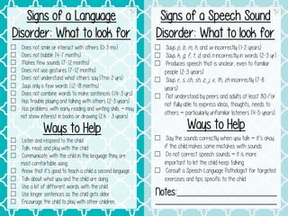 ☐ Does not smile or interact with others (0-3 mo.)
☐ Does not babble (4-7 months)
☐ Makes few sounds (7-12 months)
☐ Does not use gestures (7-12 months)
☐ Does not understand what others say (7mo-2 yrs)
☐ Says only a few words (12-18 months)
☐ Does not combine words to make sentences (1½-3 yrs)
☐ Has trouble playing and talking with others (2-3 years)
☐ Has problems with early reading and writing skills – may
not show interest in books or drawing (2½ - 3 years)
Signs of a Language
Disorder: What to look for
☐ Listen and respond to the child
☐ Talk, read, and play with the child
☐ Communicate with the child in the language they are
most comfortable using
☐ Know that it’s good to teach a child a second language
☐ Talk about what you and the child are doing
☐ Use a lot of different words with the child
☐ Use longer sentences as the child gets older
☐ Encourage the child to play with other children
Ways to Help
☐ Says p, b, m, h, and w incorrectly (1-2 years)
☐ Says k, g, f, t, d, and n incorrectly in words (2-3 yr)
☐ Produces speech that is unclear, even to familiar
people (2-3 years)
☐ Says r, s, ch, sh, z, j, v, th, zh incorrectly (7-8
years)
☐ Not understood by peers and adults at least 80%or
not fully able to express ideas, thoughts, needs to
others – particularly unfamiliar listeners (4-5 years)
Signs of a Speech Sound
Disorder: What to look for
☐ Say the sounds correctly when you talk – it’s okay
if the child makes some mistakes with sounds
☐ Do not correct speech sounds – it is more
important to let the child keep talking
☐ Consult a Speech-Language Pathologist for targeted
exercises and tips specific to the child
Ways to Help
Notes:____________________________
__________________________________
 