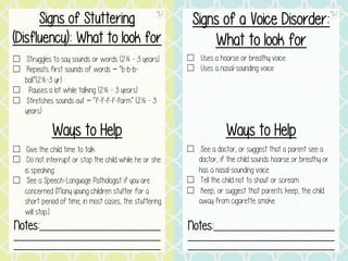☐ Struggles to say sounds or words (2½ - 3 years)
☐ Repeats first sounds of words – “b-b-b-
ball”(2½-3 yr)
☐ Pauses a lot while talking (2½ - 3 years)
☐ Stretches sounds out – “f-f-f-f-farm” (2½ - 3
years)
Signs of Stuttering
(Disfluency): What to look for
☐ Give the child time to talk
☐ Do not interrupt or stop the child while he or she
is speaking
☐ See a Speech-Language Pathologist if you are
concerned (Many young children stutter for a
short period of time; in most cases, the stuttering
will stop.)
Ways to Help
☐ Uses a hoarse or breathy voice
☐ Uses a nasal-sounding voice
Signs of a Voice Disorder:
What to look for
☐ See a doctor, or suggest that a parent see a
doctor, if the child sounds hoarse or breathy or
has a nasal-sounding voice
☐ Tell the child not to shout or scream
☐ Keep, or suggest that parents keep, the child
away from cigarette smoke
Ways to Help
Notes:____________________________
__________________________________
__________________________________
Notes:____________________________
__________________________________
__________________________________
 