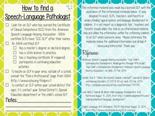 This reference material was made by a licensed SLP with the
assistance of the referenced materials below. It was
designed to assist SLPs, Teachers, and Parents in
understanding typical speech and language development in
children. It is not meant as a diagnostic tool. Teachers and
Parents should utilize this tool as an informational material
only and utilize the information within for referring children
to an SLP when concerns arise. Please reference the
materials below for additional information and details if
necessary/interested. Thank you.
References:
American Speech-Language Hearing Association. “Your Child’s
Communication Development: Kindergarten Through Fifth Grade.”
Your Child’s Communication Development. American Speech-Language
Hearing Association, n.d. Web. 20 Feb. 2014
Sander, Eric K. “When Are Speech Sounds Learned?” Journal of Speech
and Hearing Disorders 37 (1972); 55-63. Web. 20 Feb. 2014.
http://jshd.pubs.asha.org/article/aspx?articleid=1747192.
Look Who’s Talking! All About Child Language Development. (n.d.).
Retrieved August 15, 2014, from http://childdevelopmentinfo.com/
child-development/language_development/
English Language Arts Standards. (2014). Retrieved August 15, 2014,
from http://www.corestandards.org/ELA-Literacy/
	
  
☐ Look for an SLP who has earned the Certificate
of Clinical Competence (CCC) from the American
Speech-Language-Hearing Association. ASHA-
certified SLPs have “CCC-SLP” after their names.
☐ An ASHA-certified SLP:
☐ Has a master’s degree or doctoral degree,
☐ has a state license to practice,
☐ has a teaching certificate (if required),
☐ participates in continuing education
activities.
☐ To locate an SLP in your area, outside of a school,
consult the “Find a Professional” page from ASHA
(http://www.asha.org/findpro/)
☐ To contact an SLP within your school district (for
ages 3+), contact your School District’s Special
Education department or the child’s school SLP.
How to find a
Speech-Language Pathologist
Notes:____________________________
__________________________________
__________________________________
 