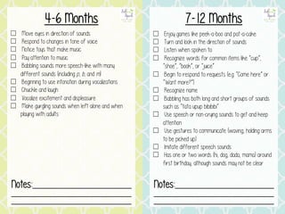 ☐ Move eyes in direction of sounds
☐ Respond to changes in tone of voice
☐ Notice toys that make music
☐ Pay attention to music
☐ Babbling sounds more speech-like with many
different sounds (including p, b, and m)
☐ Beginning to use intonation during vocalizations
☐ Chuckle and laugh
☐ Vocalize excitement and displeasure
☐ Make gurgling sounds when left alone and when
playing with adults
4-6 Months
☐ Enjoy games like peek-a-boo and pat-a-cake
☐ Turn and look in the direction of sounds
☐ Listen when spoken to
☐ Recognize words for common items like “cup”,
“shoe”, “book”, or “juice”
☐ Begin to respond to requests (e.g. “Come here” or
“Want more?”)
☐ Recognize name
☐ Babbling has both long and short groups of sounds
such as “tata upup bibibibi”
☐ Use speech or non-crying sounds to get and keep
attention
☐ Use gestures to communicate (waving, holding arms
to be picked up)
☐ Imitate different speech sounds
☐ Has one or two words (hi, dog, dada, mama) around
first birthday, although sounds may not be clear
7-12 Months
Notes:____________________________
__________________________________
__________________________________
Notes:____________________________
__________________________________
__________________________________
 