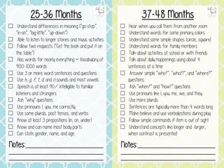 ☐ Understand differences in meaning (“go-stop”,
“in-on”, “big-little”, “up-down”)
☐ Able to listen to longer stories and music activities
☐ Follow two requests (“Get the book and put it on
the table”)
☐ .Has words for nearly everything – Vocabulary of
900-1000 words
☐ Use 3 or more word sentences and questions
☐ Use k, g, f, t, d, and n sounds and most vowels
☐ Speech is at least 90% intelligible to familiar
listeners and strangers
☐ Ask “why” questions
☐ Use pronouns I, you, me correctly
☐ Use some plurals, past tenses, and verbs
☐ Know at least 3 prepositions (in, on, under)
☐ Know and can name most body parts
☐ Can state gender, name, and age
25-36 Months
☐ Hear when you call them from another room
☐ Understand words for some primary colors
☐ Understand some simple shapes (circle, square)
☐ Understand words for family members
☐ Talk about activities at school or with friends
☐ Talk about daily happenings using about 4
sentences at a time
☐ Answer simple “who?”, “what?”, and “where?”
questions
☐ Ask “when?” and “how?” questions
☐ Use pronouns like I, you, me, we, and they
☐ Use more plurals
☐ Sentences are typically more than 4 words long
☐ Make-believe and use verbalizations during play
☐ Follow simple commands if item is out of sight
☐ Understand concepts like longer and larger,
when contrast is presented
37-48 Months
Notes:____________________________
__________________________________
__________________________________
Notes:____________________________
__________________________________
__________________________________
 