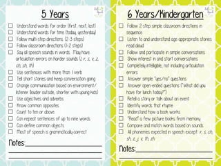 ☐ Understand words for order (first, next, last)
☐ Understand words for time (today, yesterday)
☐ Follow multi-step directions. (2-3 steps)
☐ Follow classroom directions (1-2 steps)
☐ Say all speech sounds in words. May have
articulation errors on harder sounds (l, r, s, v, z,
ch, sh, th.)
☐ Use sentences with more than 1 verb
☐ Tell short stories and keep conversation going
☐ Change communication based on environment/
listener (louder outside, shorter with young kids)
☐ Use adjectives and adverbs
☐ Know common opposites
☐ Count to ten or above
☐ Can repeat sentences of up to nine words
☐ Can define common objects
☐ Most of speech is grammatically correct
5 Years
☐ Follow 2-step simple classroom directions in
sequence
☐ Listen to and understand age-appropriate stories
read aloud
☐ Follow and participate in simple conversations
☐ Show interest in and start conversations
☐ Completely intelligible, not including articulation
errors
☐ Answer simple “yes/no” questions
☐ Answer open-ended questions (“What did you
have for lunch today?”)
☐ Retell a story or talk about an event
☐ Identify words that rhyme
☐ Understand how a book works
☐ “Read” a few picture books from memory
☐ Compare and match words based on sounds
☐ All phonemes expected in speech except: r, s, ch,
sh, z, j, v, th, zh
6 Years/Kindergarten
Notes:____________________________
__________________________________
__________________________________
Notes:____________________________
__________________________________
 