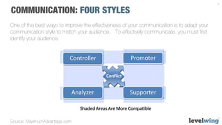 Communication + Client Best Practices | PDF