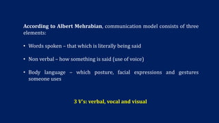 All about Communication | PPTX