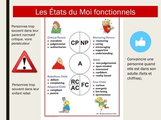 Les États du Moi fonctionnels
Convaincre une
personne quand
elle est dans son
adulte (faits et
chiffres).
Personnes trop
souvent dans leur
parent normatif
critique, voire
persécuteur
Personnes trop
souvent dans leur
enfant rebel
 