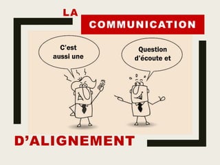 D’ALIGNEMENT
COMMUNICATION
LA
C’est
aussi une
Question
d’écoute et
 