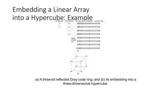 Communication costs in parallel machines | PPTX