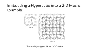 Embedding a Hypercube into a 2-D Mesh:
Example
Embedding a hypercube into a 2-D mesh.
 