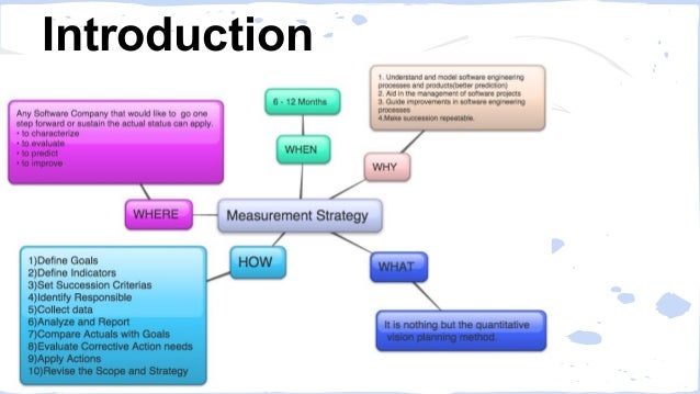 measurement strategy