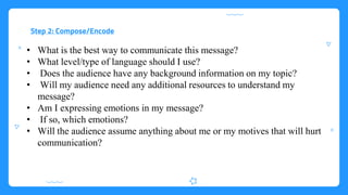 Communication cycle.pptx