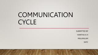 COMMUNICATION
CYCLE
SUBMITTED BY
HARITHA A H
MALAYALAM
SNTC
 